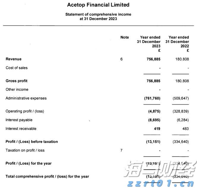 美股异动 | Q2财报结果超预期 Astera Labs(ALAB.US)涨超30%